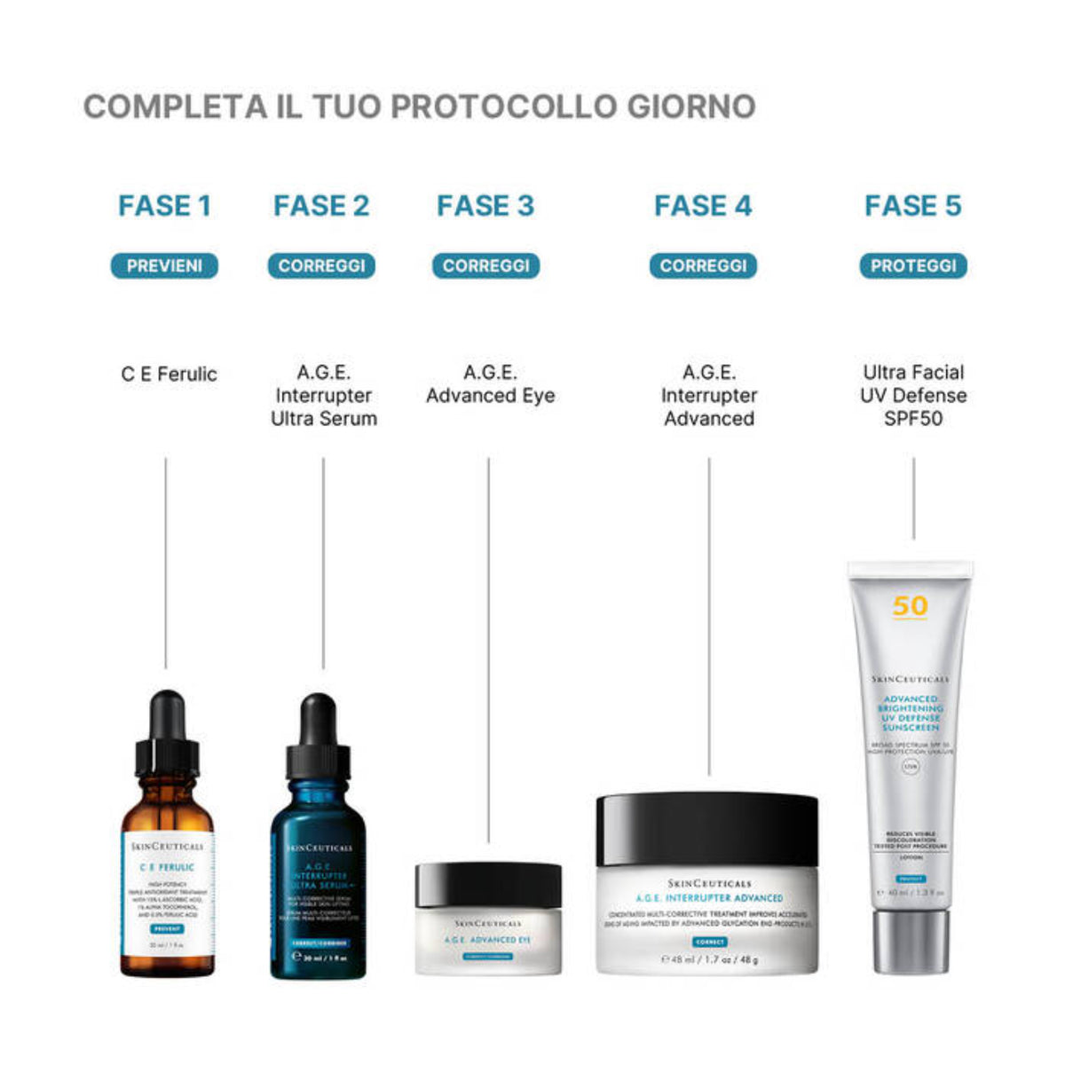 SkinCeuticals A.G.E. Interrupter Ultra Serum | Siero Viso Rassodante Effetto Lifting | 30ml 5 