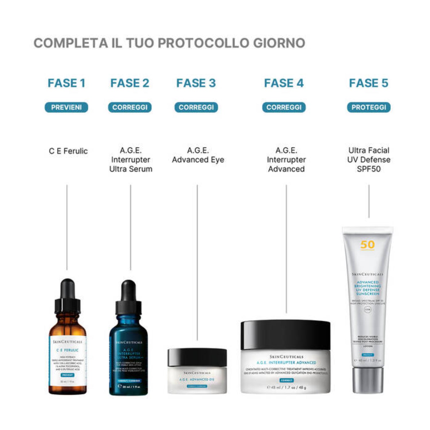 SkinCeuticals A.G.E. Interrupter Ultra Serum | Siero Viso Rassodante Effetto Lifting | 30ml 5