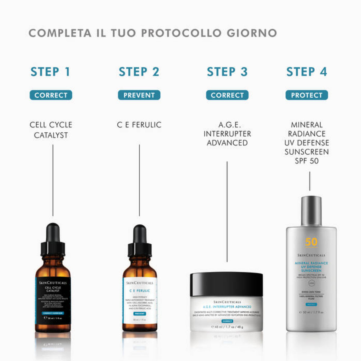 SkinCeuticals Cell Cycle Catalyst | Siero Viso Esfoliante Multi-Acidi Soft Peeling | 30ml 7 