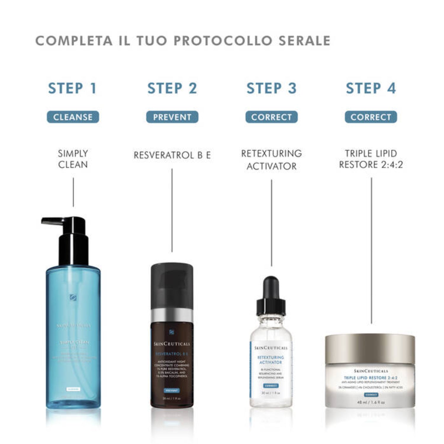 SkinCeuticals Retexturing Activator | Siero Esfoliante Idratante | 30ml 4
