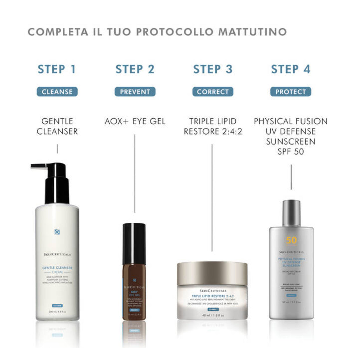 SkinCeuticals AOX+ Eye Gel | Siero Contorno Occhi Vitamina C Anti-Occhiaie Borse | 15ml 7 