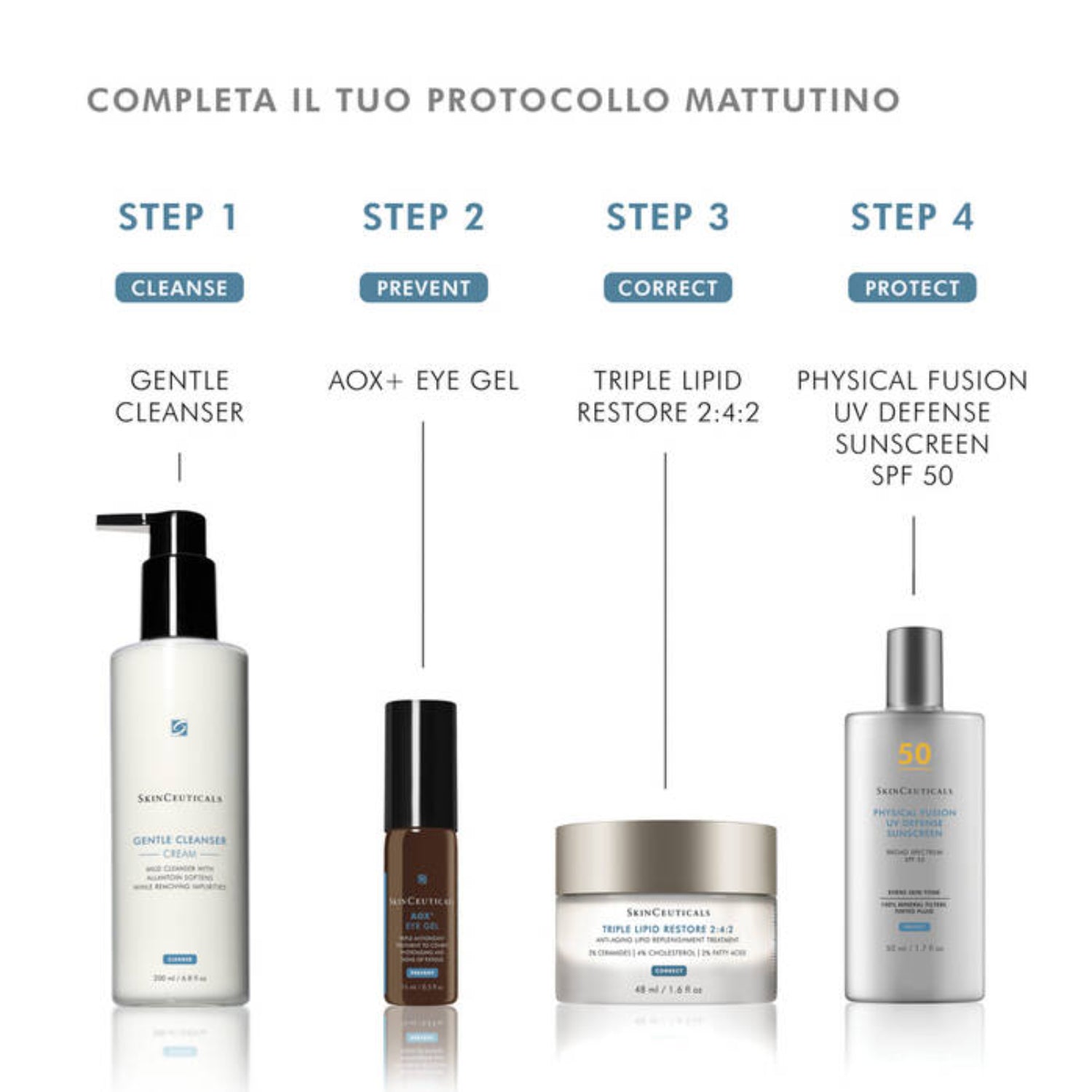 SkinCeuticals AOX+ Eye Gel | Siero Contorno Occhi Vitamina C Anti-Occhiaie Borse | 15ml 7