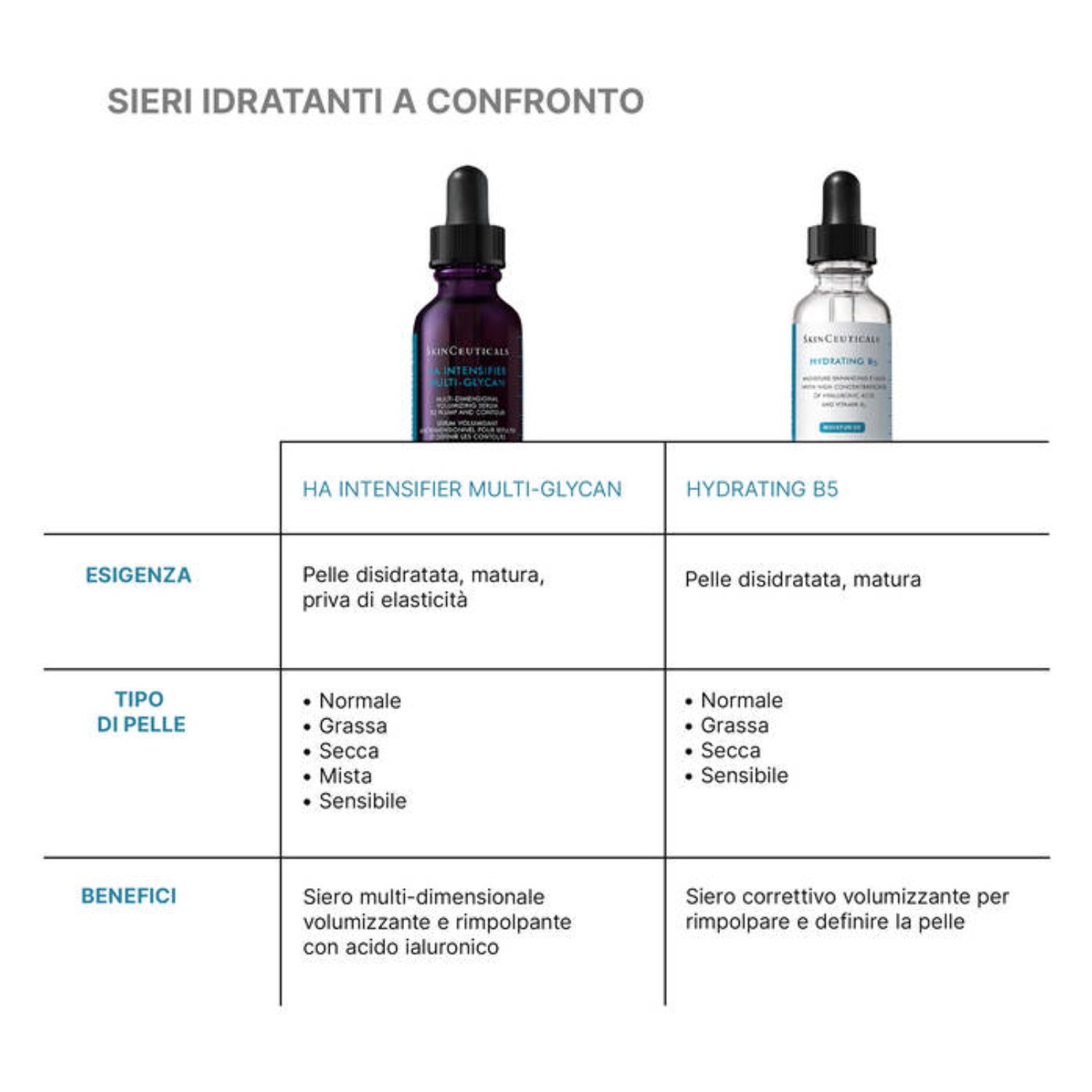 SkinCeuticals HA Intensifier Multi-Glycan | Siero Viso Acido Ialuronico Rimpolpante | 30ml 6