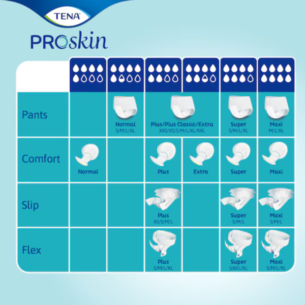 Tena Proskin Slip Plus XL - Pannolone A Mutandina Per Incontinenza 30 Pezzi