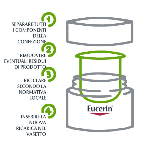 Eucerin Hyaluron-Filler + 3x Effect Crema Notte Anti-Età Ricarica 50ml