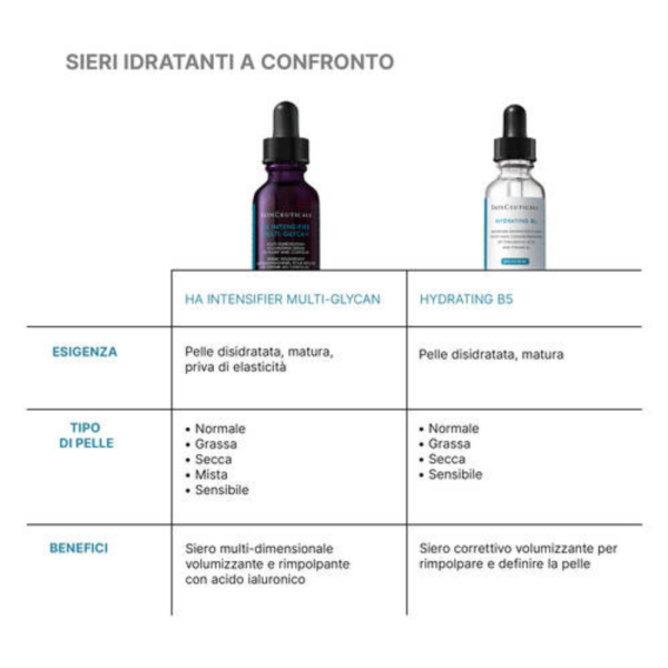 Skinceuticals HA Intensifier Multi-Glycan - Siero Multi-Dimensionale Volumizzante E Rimpolpante Con