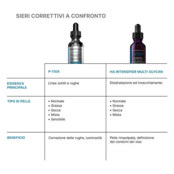 Skinceuticals P-Tiox Siero Multi-Peptide Modulante Per Rughe Di Contrazione 30ml