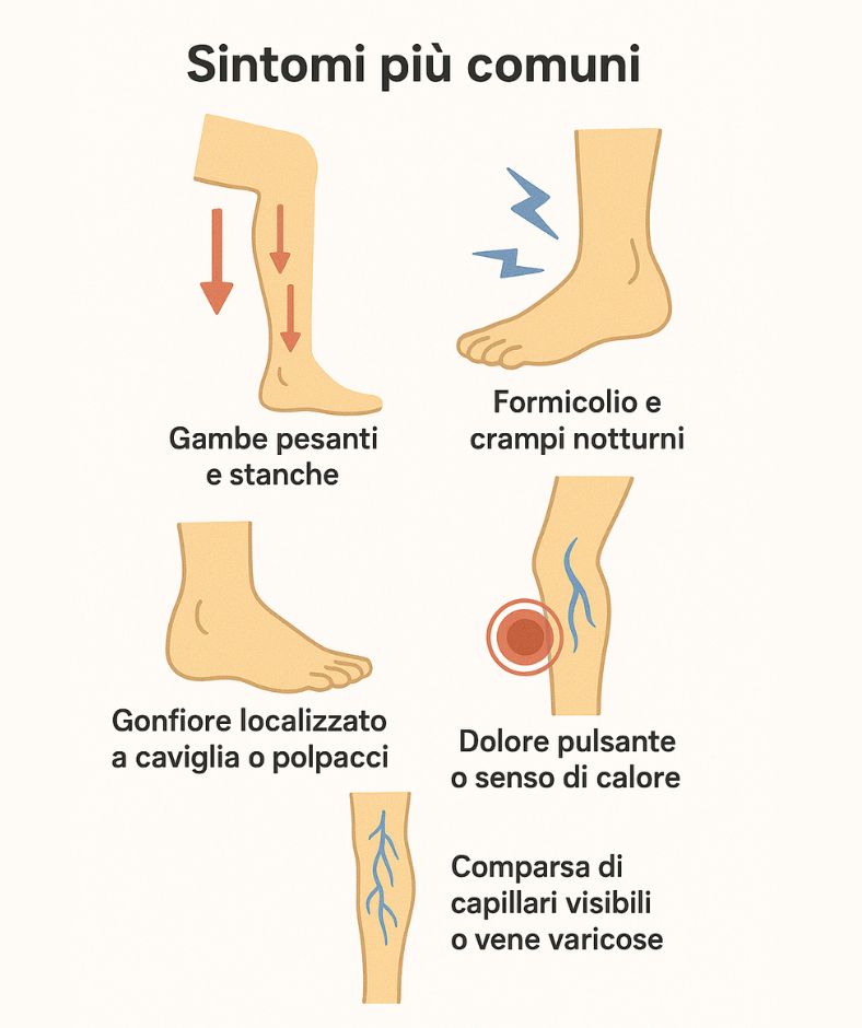 sintomi gambe pesanti sintomi gambe pesanti
